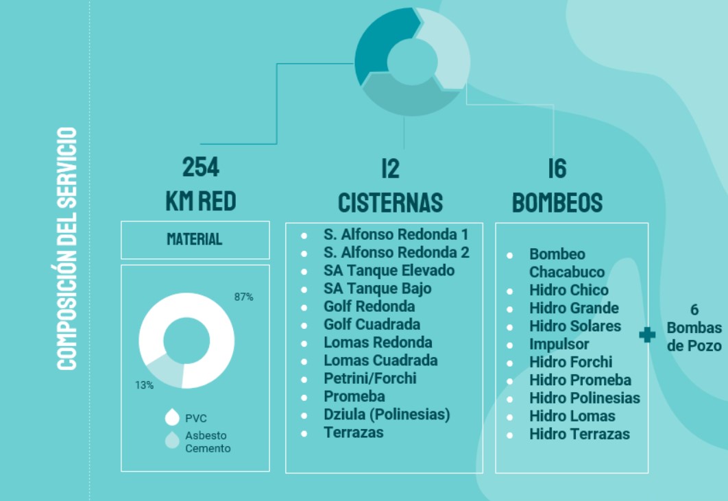 composicion