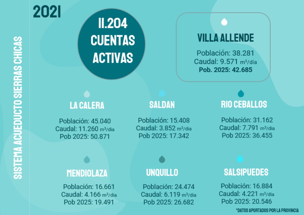 cuentas
